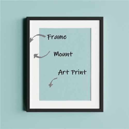 Framed with Mount